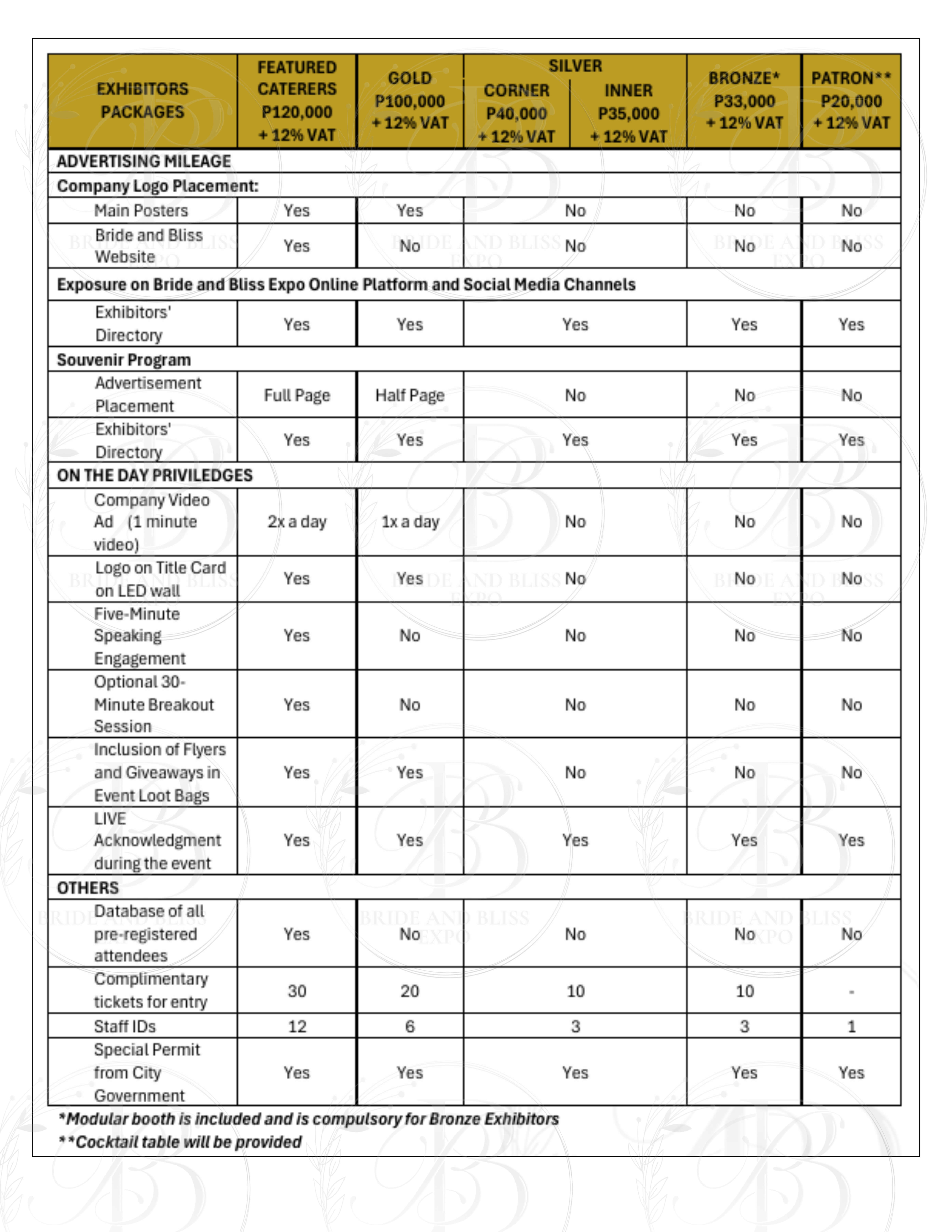 Exhibitors Packages Overview